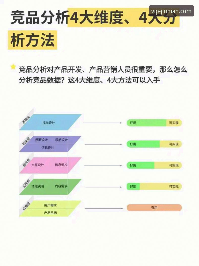 金年会官网 7个关键维度剖析金年会VIP:技术评测员眼中的平台优劣